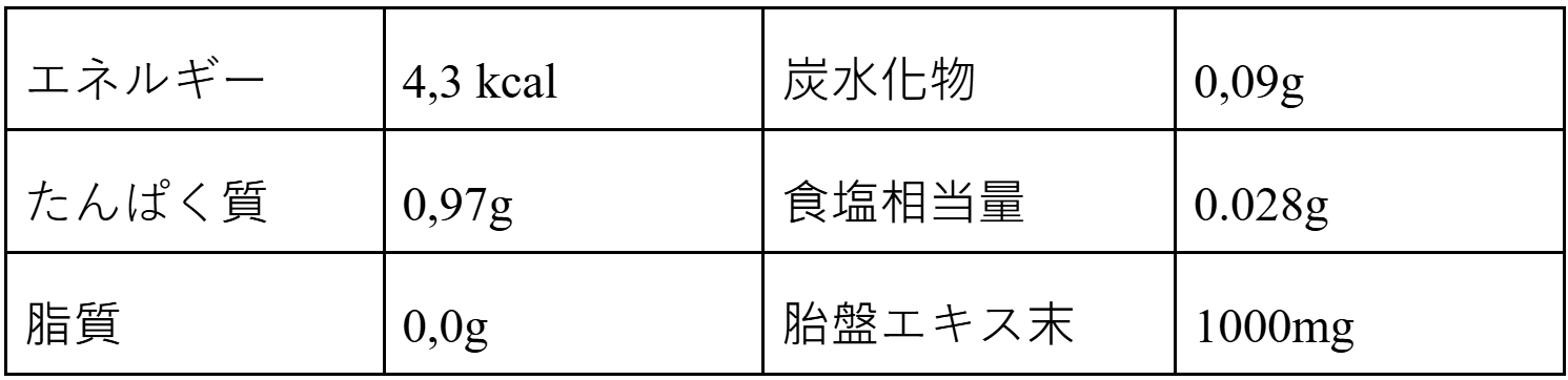 栄養成分表示